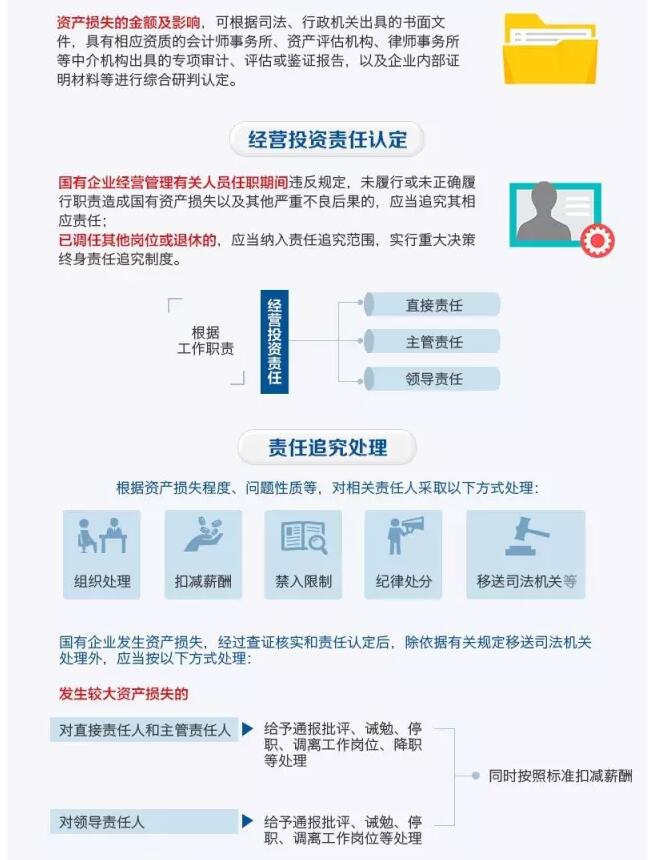 國(guó)務(wù)院發(fā)文：國(guó)企經(jīng)營(yíng)者越權(quán)投標(biāo)、擅變合同、超進(jìn)度付款將嚴(yán)重追責(zé)